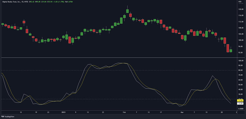 Mastering Stochastic Oscillator Settings For 15 Minute Stock Chart