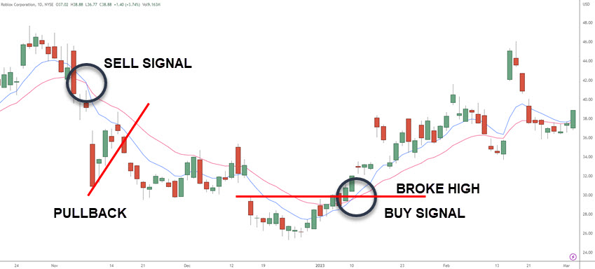 MOVING AVERAGE CROSSOVER