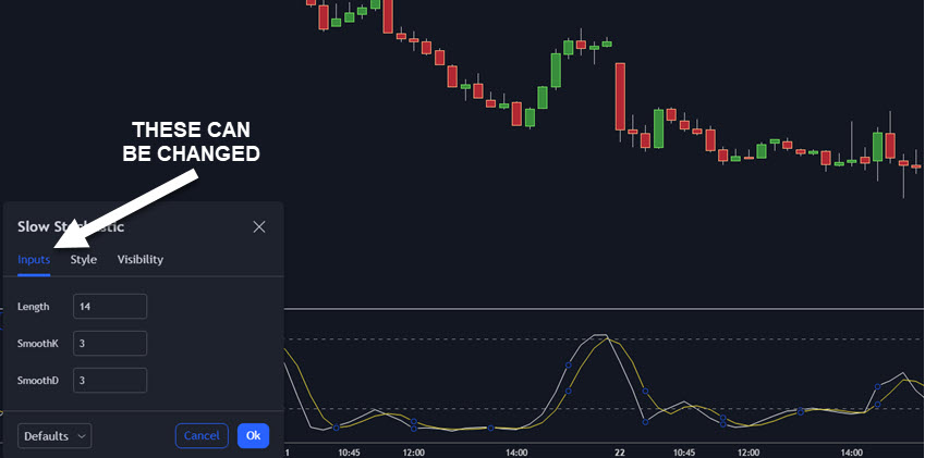 Mastering Stochastic Oscillator Settings For 15 Minute Stock Chart