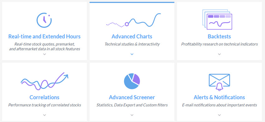 How To Use Finviz To Find Stocks: A Beginner's Guide