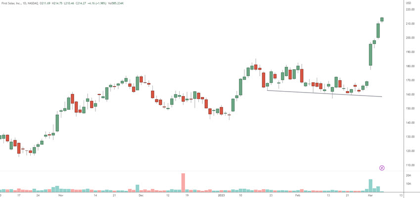 How To Find Perfect Momentum Stocks