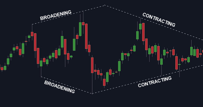 DIAMOND CHART PATTERN