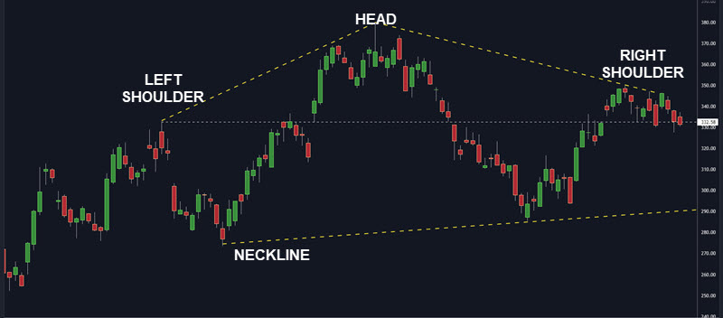 HEAD AND SHOULDERS VS DIAMOND