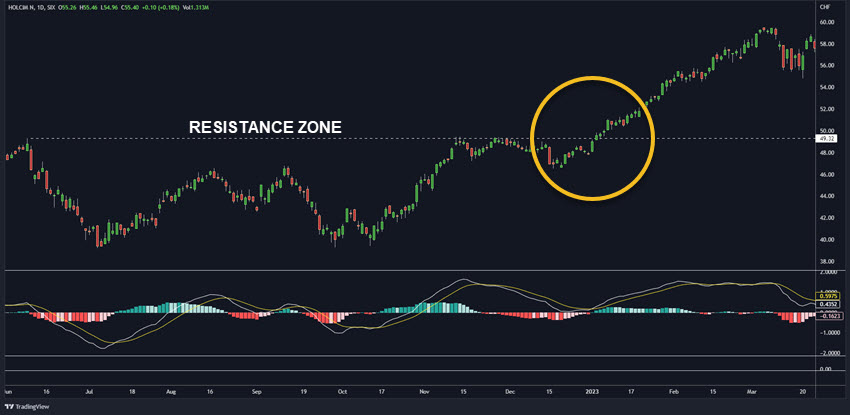 MOMENTUM BREAKOUT TO THE UPSIDE