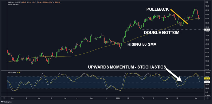 MOMENTUM SWING TRADE