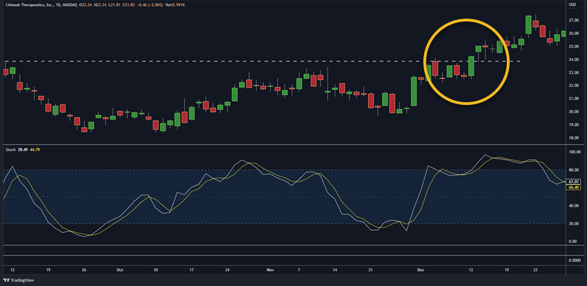 breakout momentum