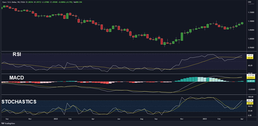 momentum indicators for swing trading