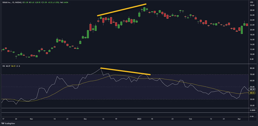 rsi divergence