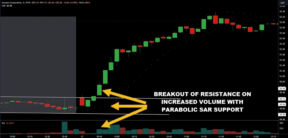 Breakdown of Common Scalping Methods