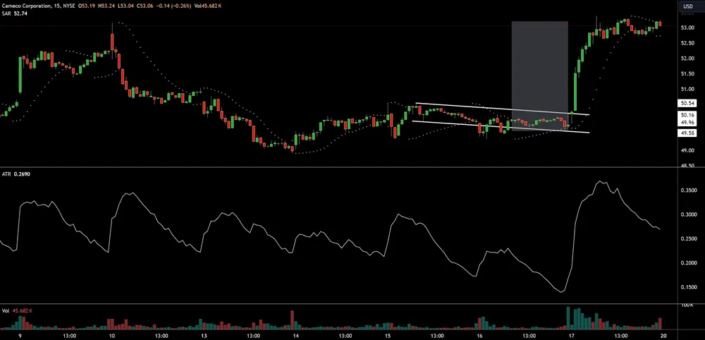 Setting Effective Stop-Loss and Profit Targets