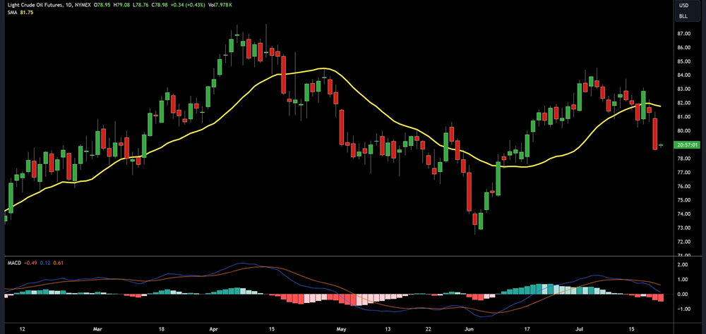 7 Essential Tips for Using Trend-Following Trading Indicators