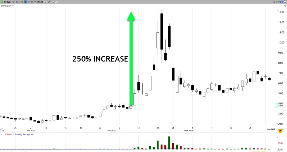 Parabolic Stocks