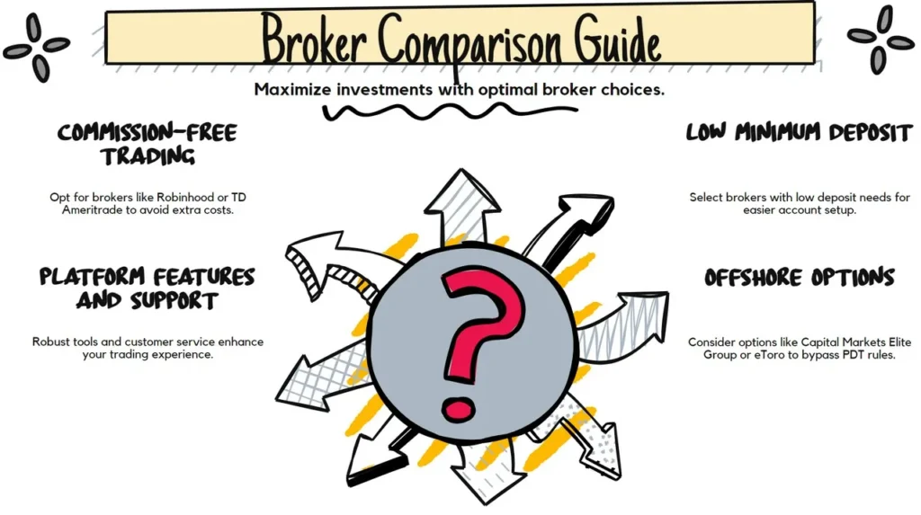 Selecting the Right Broker