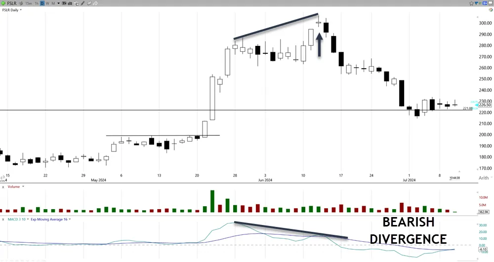 Shorting Parabolic Stocks