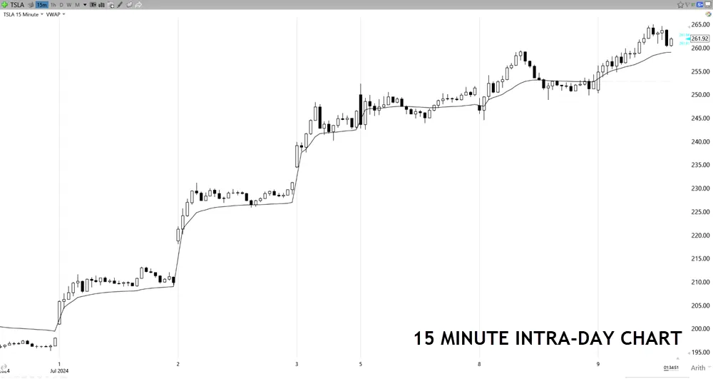 VWAP