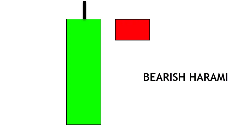 Bullish Engulfing and Bearish Harami