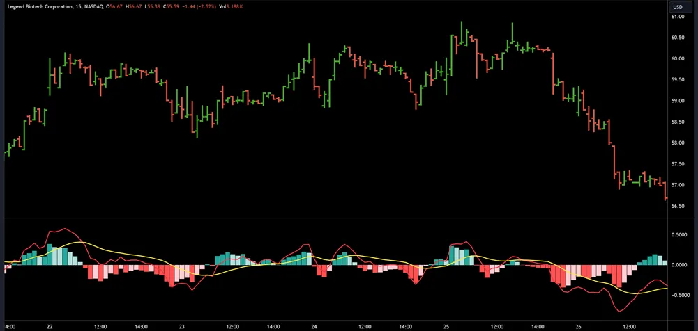 Default MACD Settings: Effective for Day Trading?