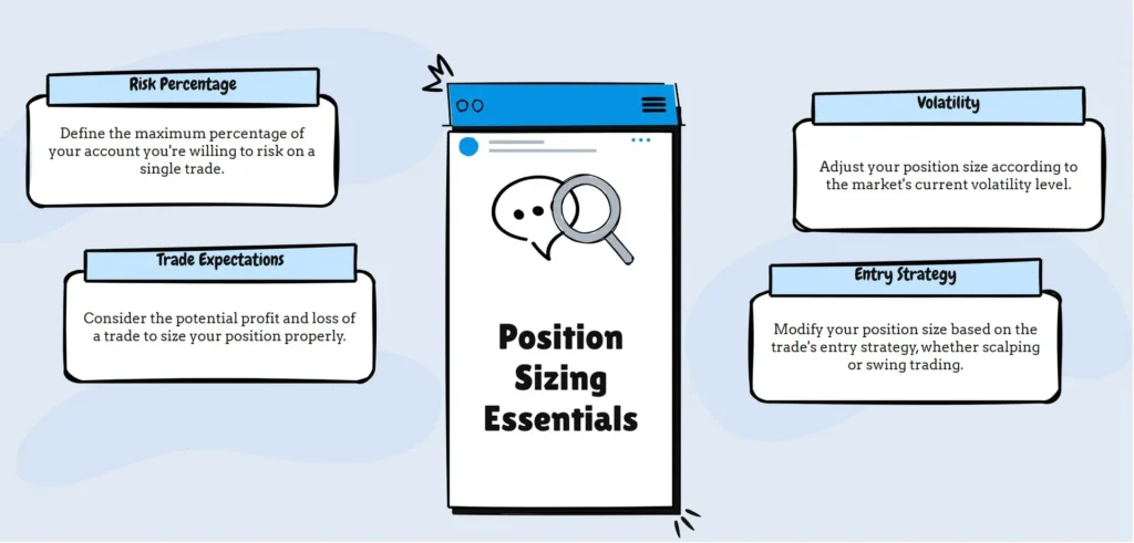 Position Sizing for Beginners