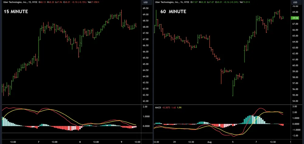 multiple timeframe MACDs