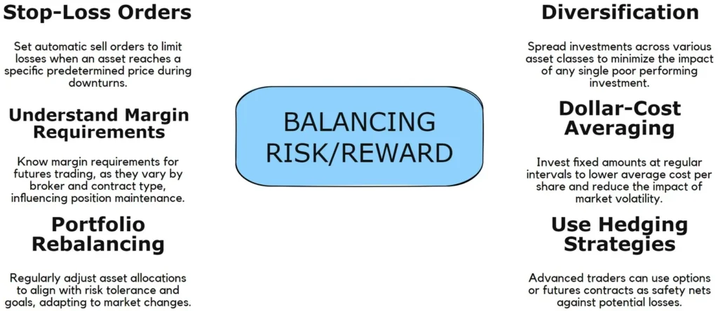 Strategies for Risk Management