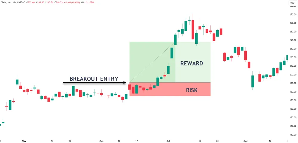 balancing risk and reward