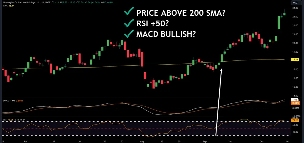 Advanced MACD-RSI Momentum Strategy