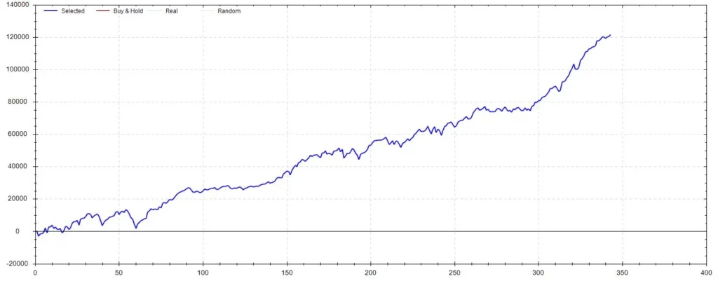 Backtesting and Optimizing Combined Strategies