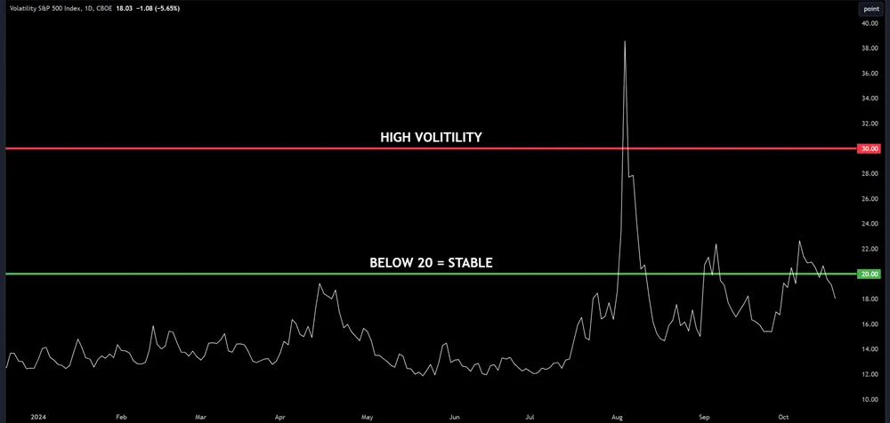 Challenges of Market Volatility