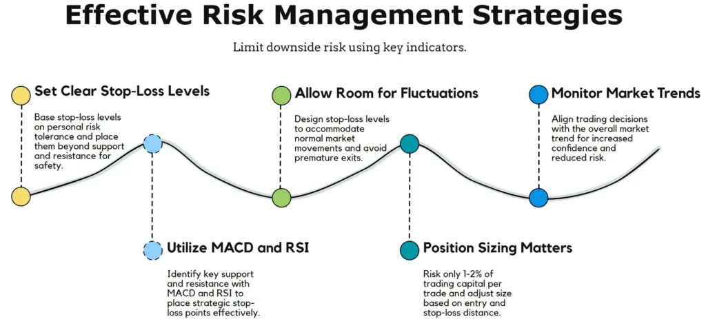 Risk Management