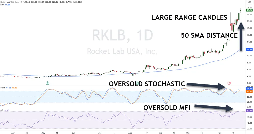 Key Indicators and Tools