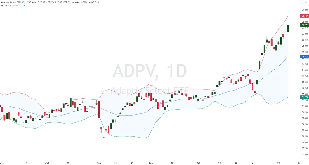 Mastering the Mean Reversion Trading Approach