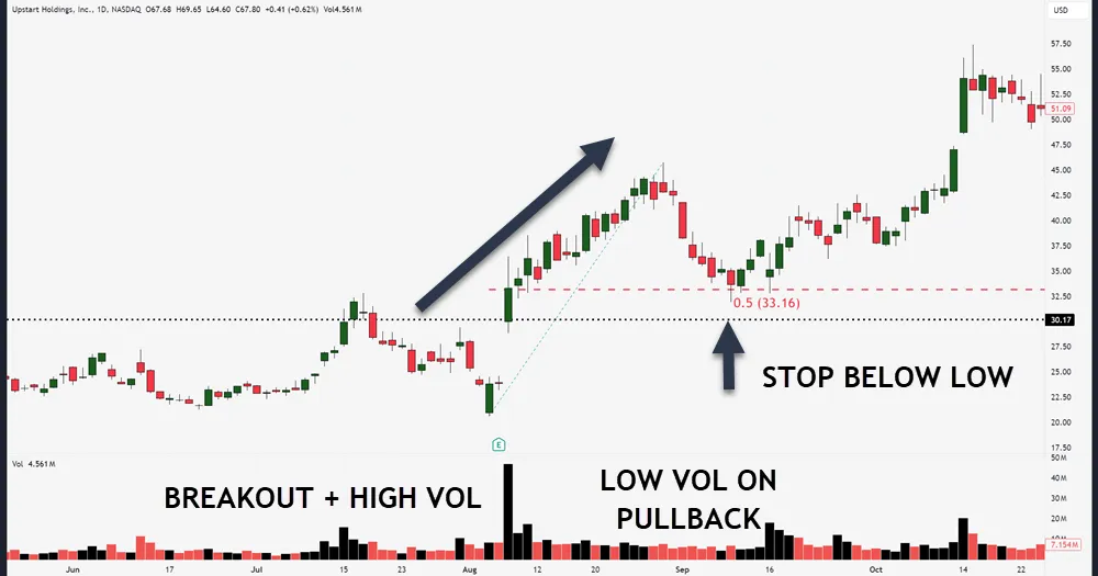 STOP LOSS