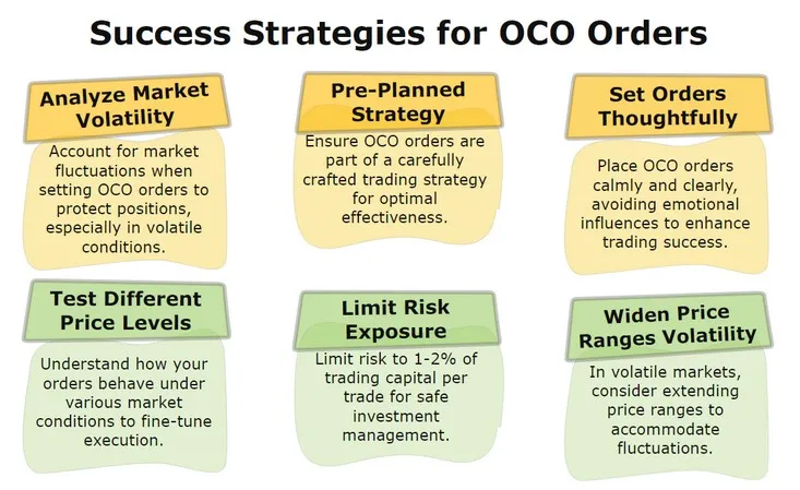 Tips for Effective Use of OCO Orders